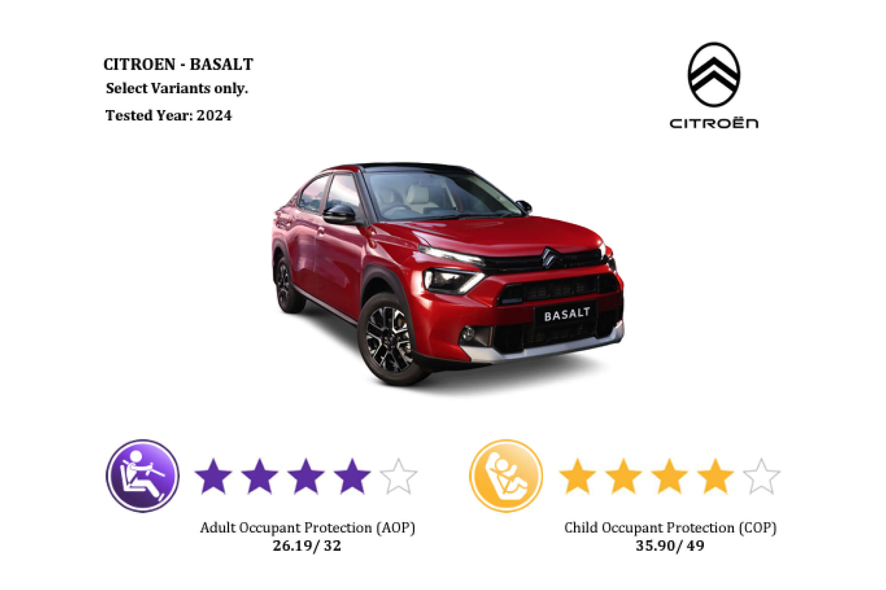 citroen basalt bncap safety rating score is 4/5 stars