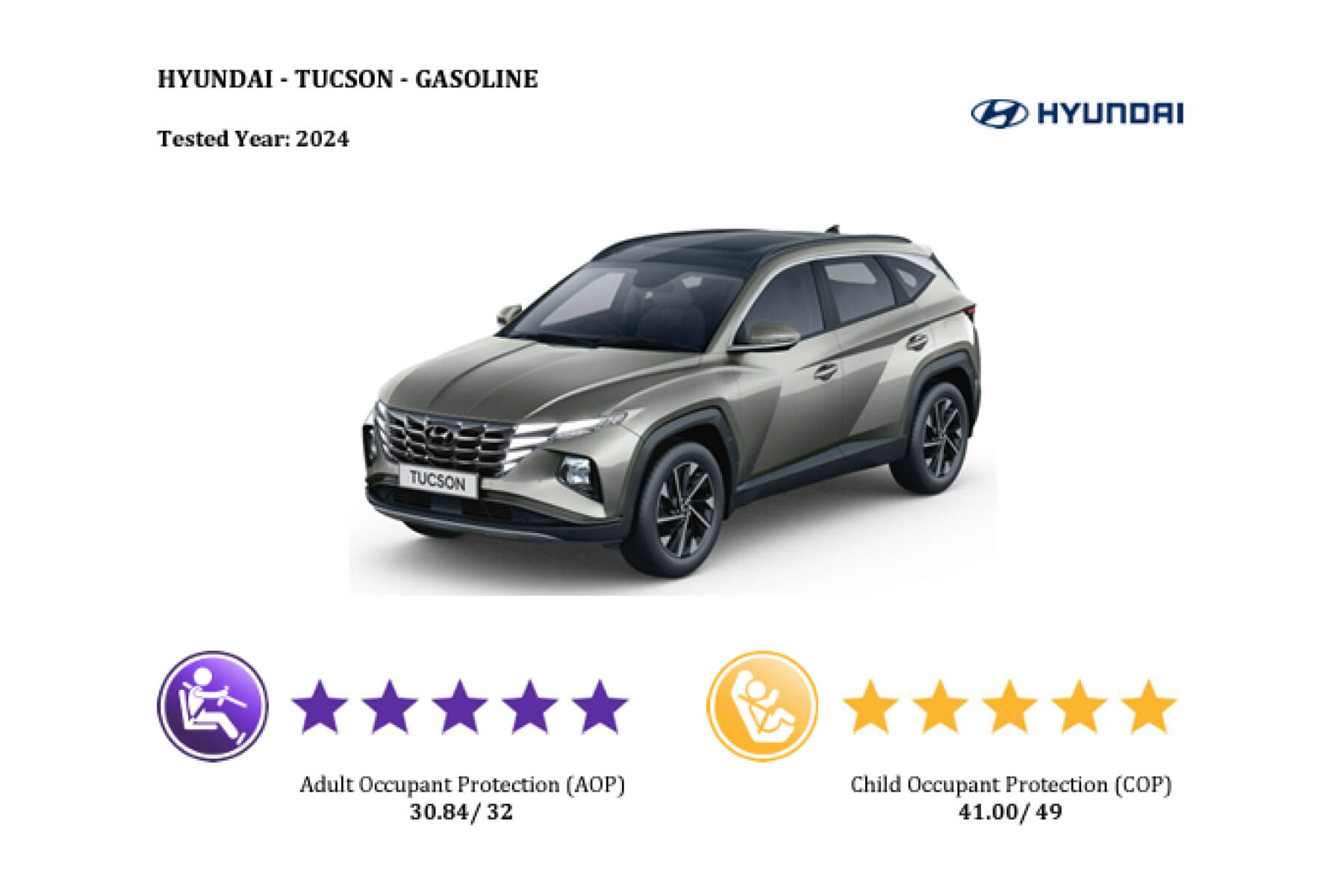 Hyundai tuscon 5 star safety bncap