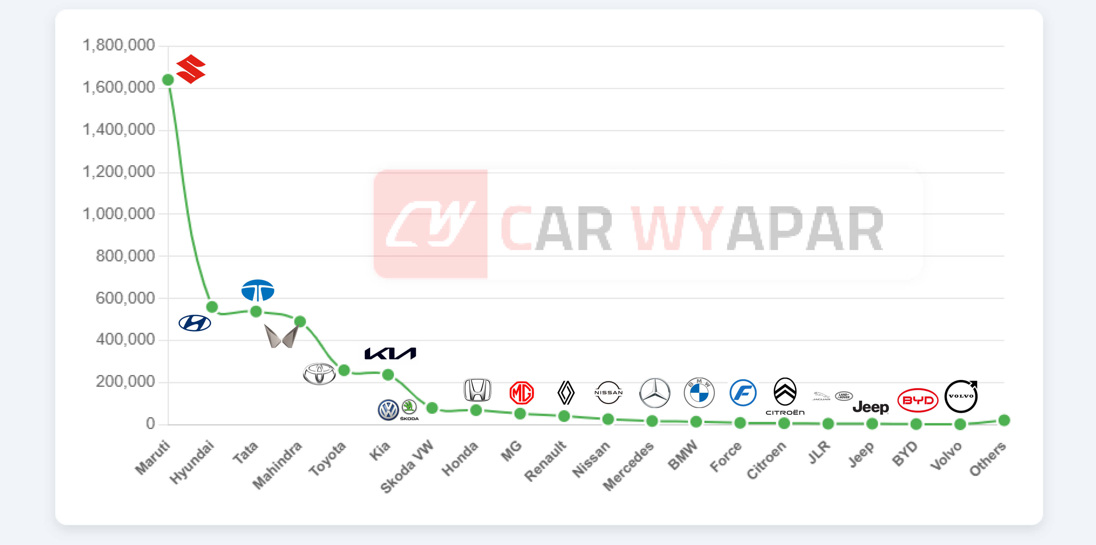 Thumbnail of 2024 car sales: Maruti Still Rules, but Tata Punches Above Its Weight in CY2024