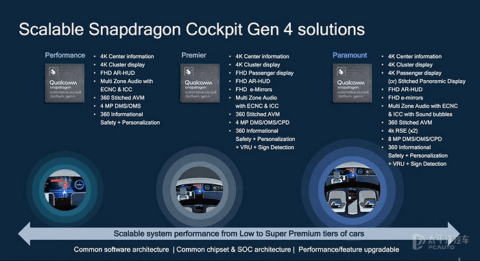 Qualacom 8295 Mahindra be 6e adas