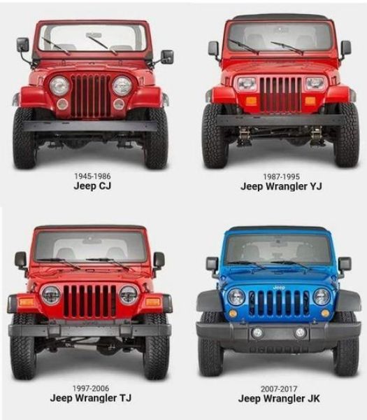 Jeep Generations