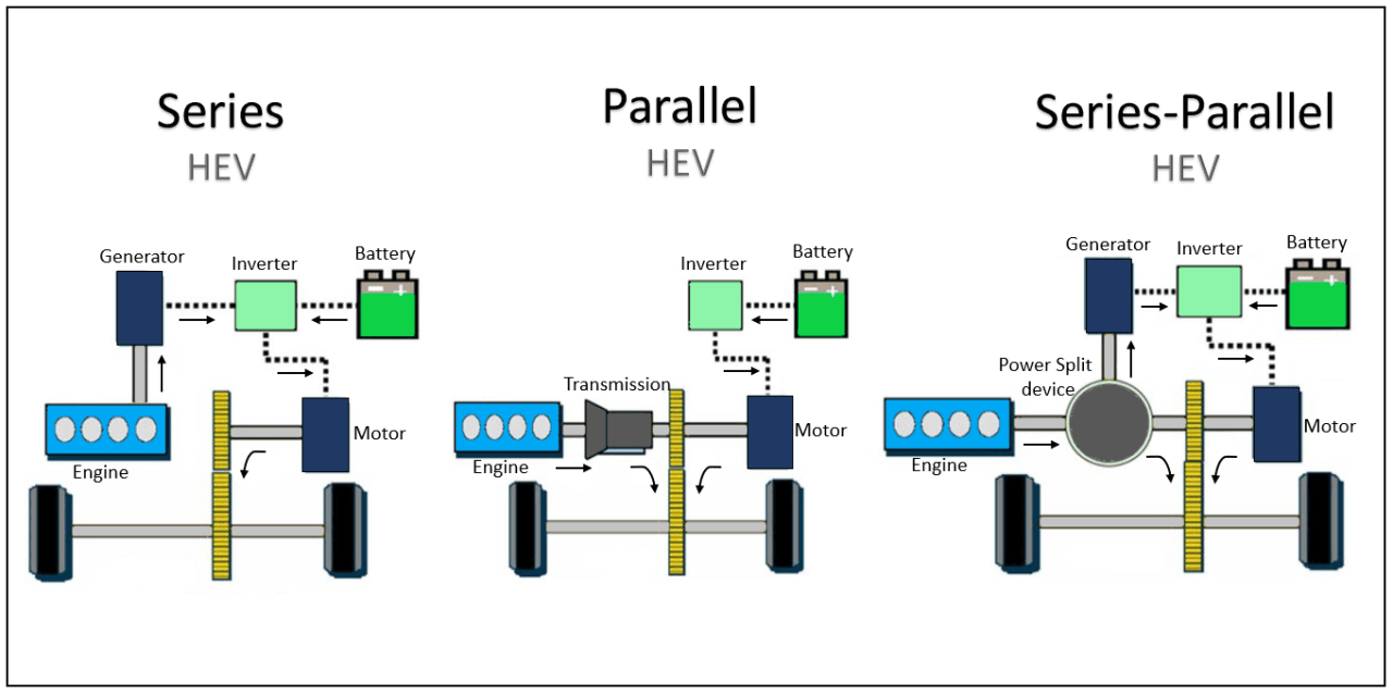 series hybrid technology in cars